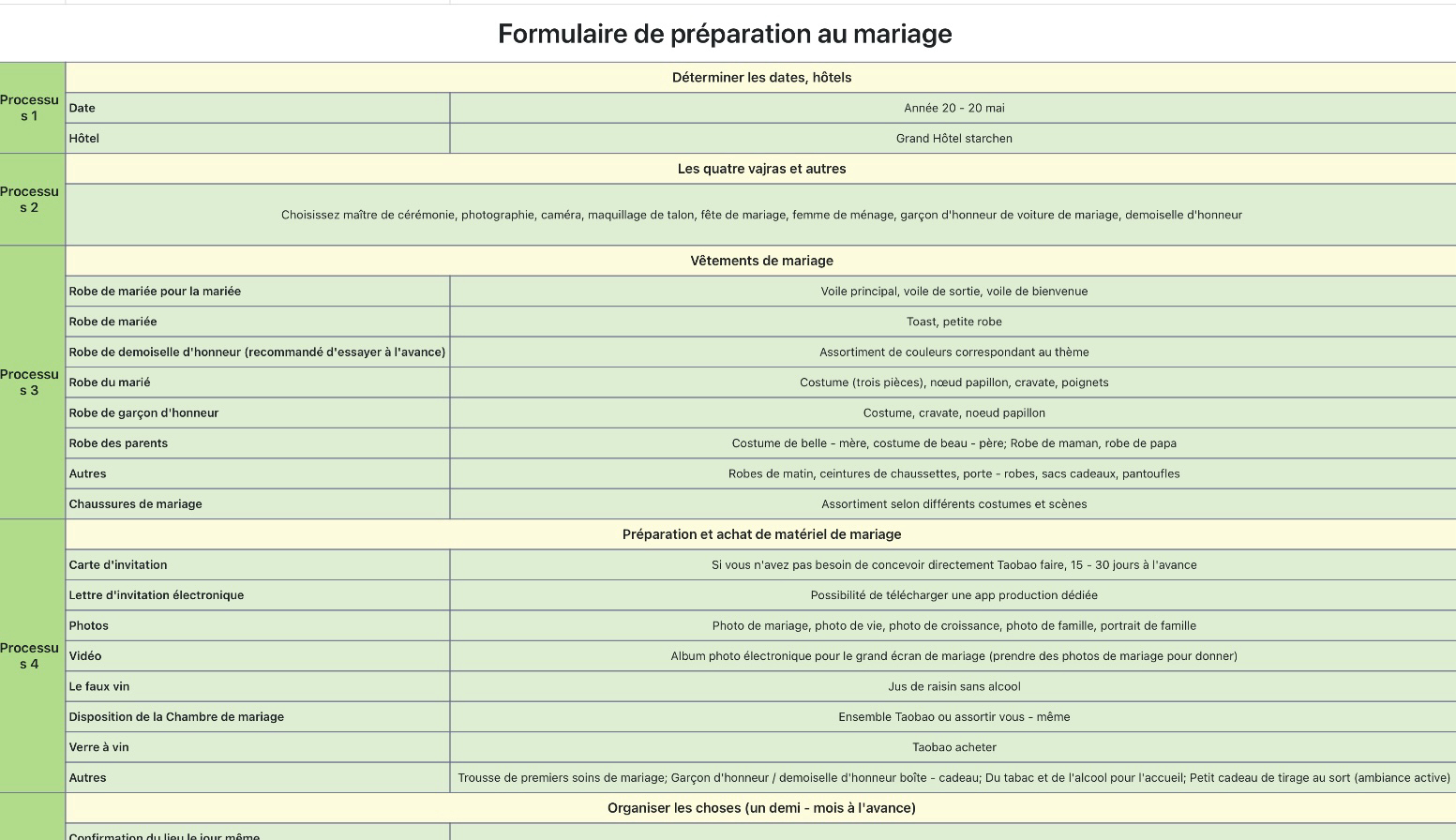 Formulaire de préparation au mariage